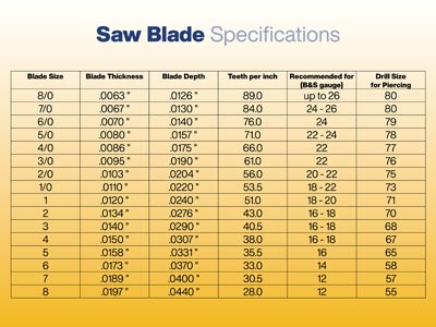 Super Pike Swiss Jeweller's Saw    Blades Expert Set Of 72 With 1oz   Beeswax Block - Standard Image - 2