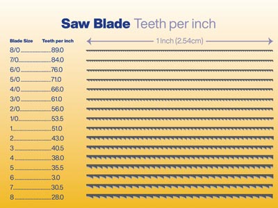 Super Pike Swiss Jeweller's Saw    Blades Expert Set Of 72 With 1oz   Beeswax Block - Standard Image - 3